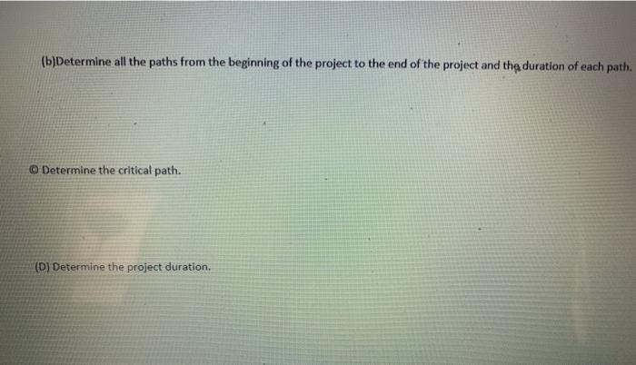 D A 3 Start 3 No End 0 4 B 1 F H Activity time UN