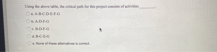 Using the above table, the critical path for this