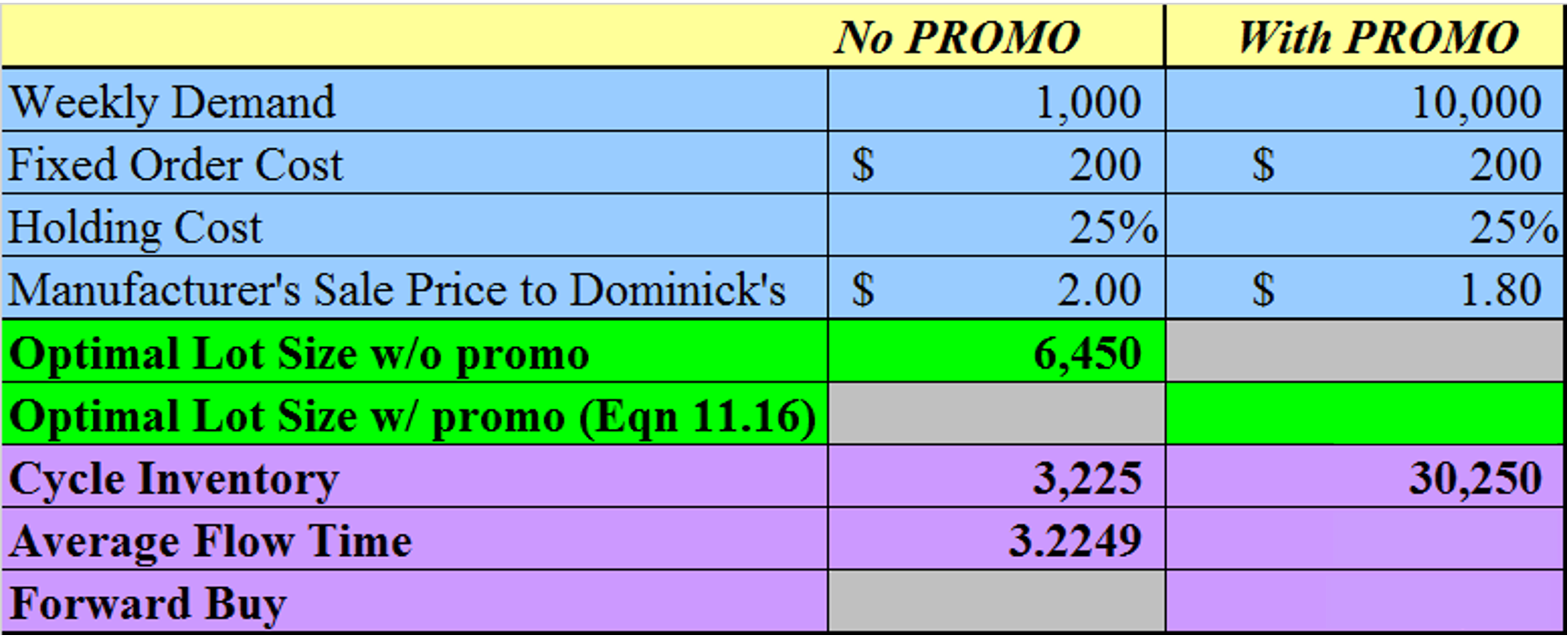 ************* PLEASE PROVIDE THE STEP BY STEP