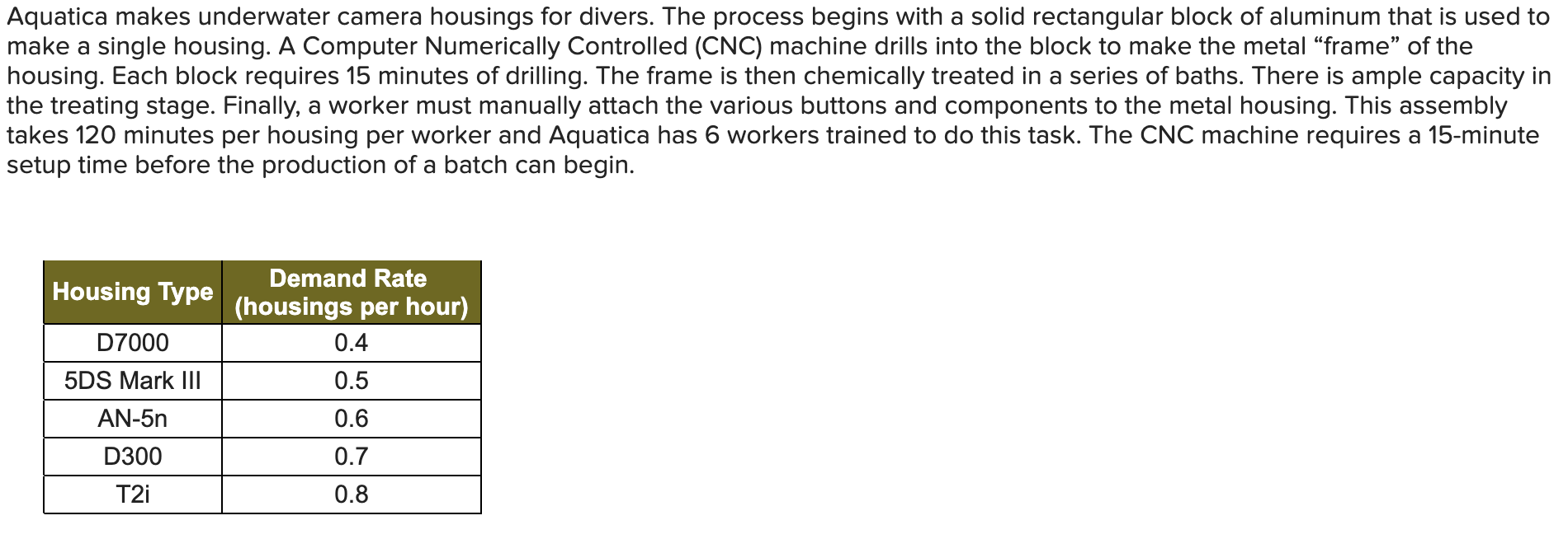 Aquatica makes underwater camera housings for