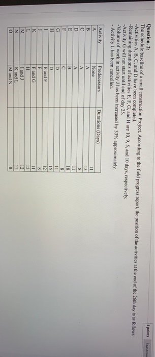 engineering management please answer all the