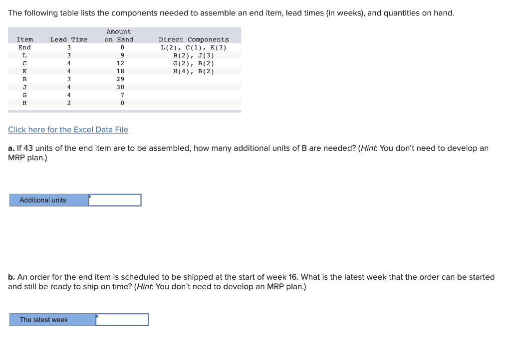 The following table lists the components needed