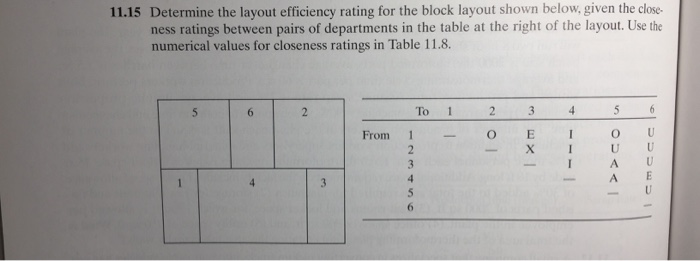 11.15 Determine the layout efficiency rating for