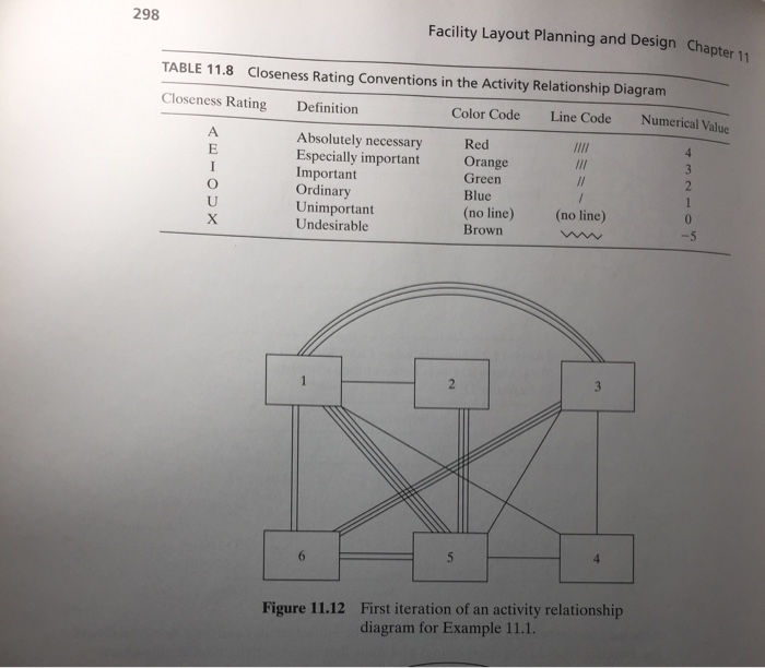 11.15 Determine the layout efficiency rating for