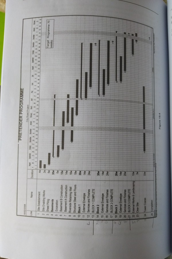 please assist with the above 1.4.4. Pre-Tender