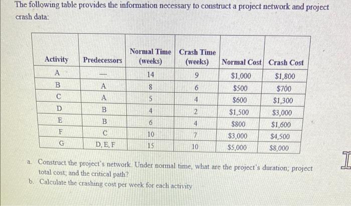 The following table provides the information