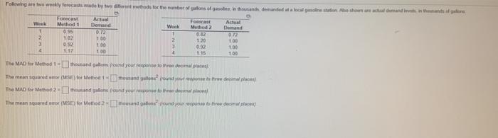 Following are two weekly forecasts made by trods