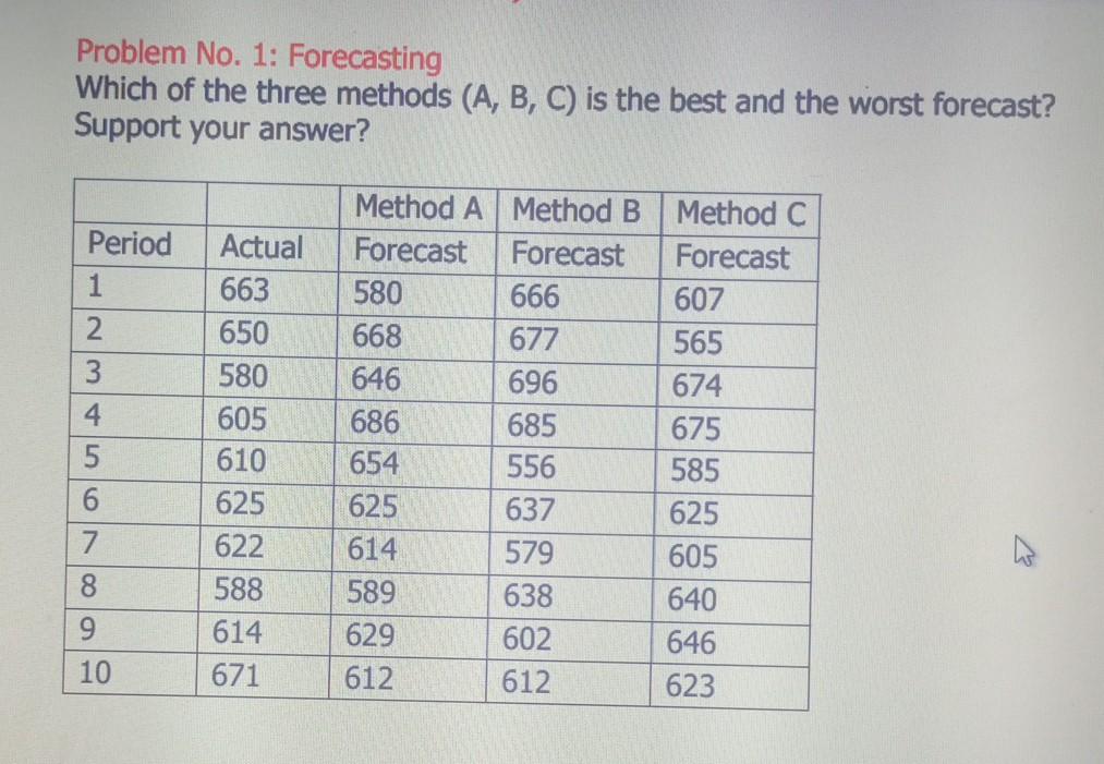 Problem No. 1: Forecasting Which of the three