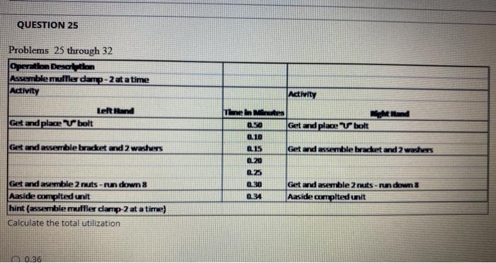 a) Calculate the total utilization. b) Calculate