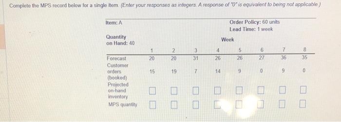 Complete the MPS record below for a single item.