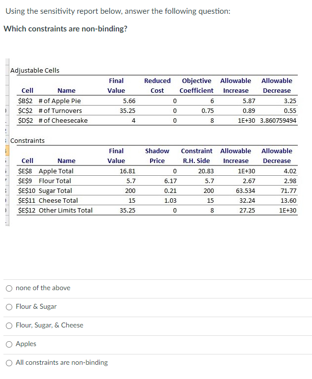 Using the sensitivity report below, answer the