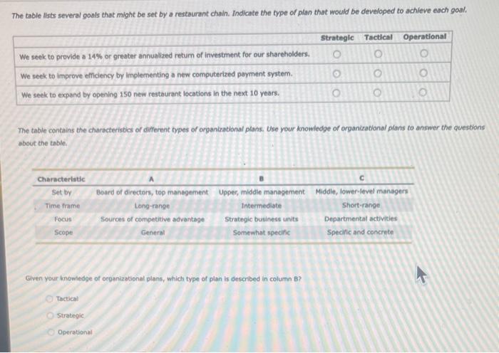 The table lists several goasts that might be set