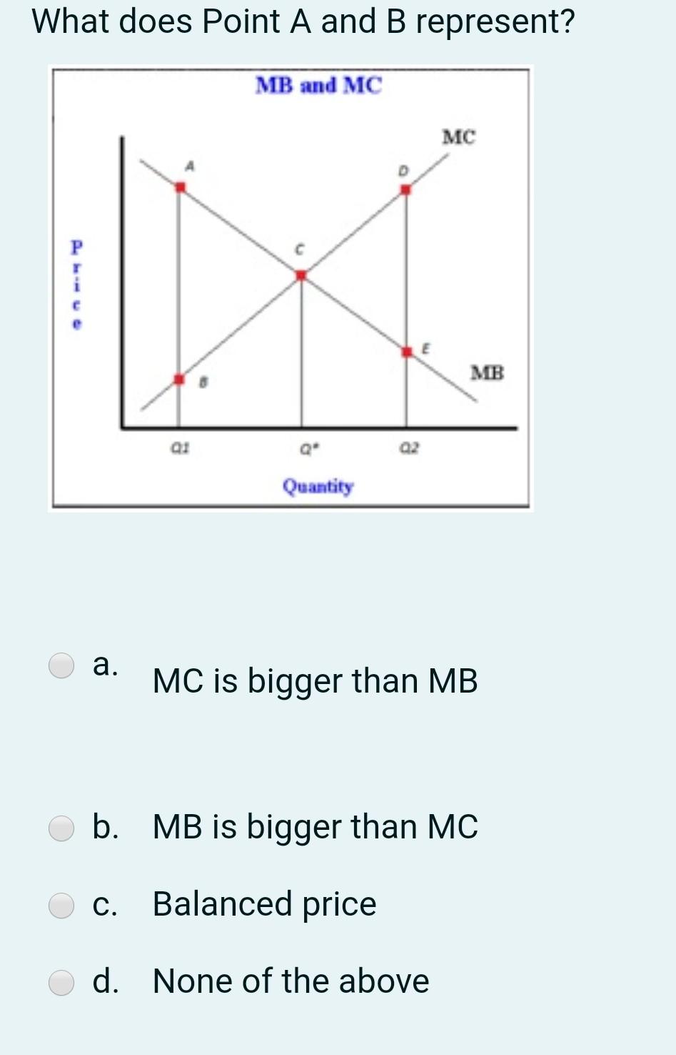 Subject is **MICROECONOMICS** What does Point A