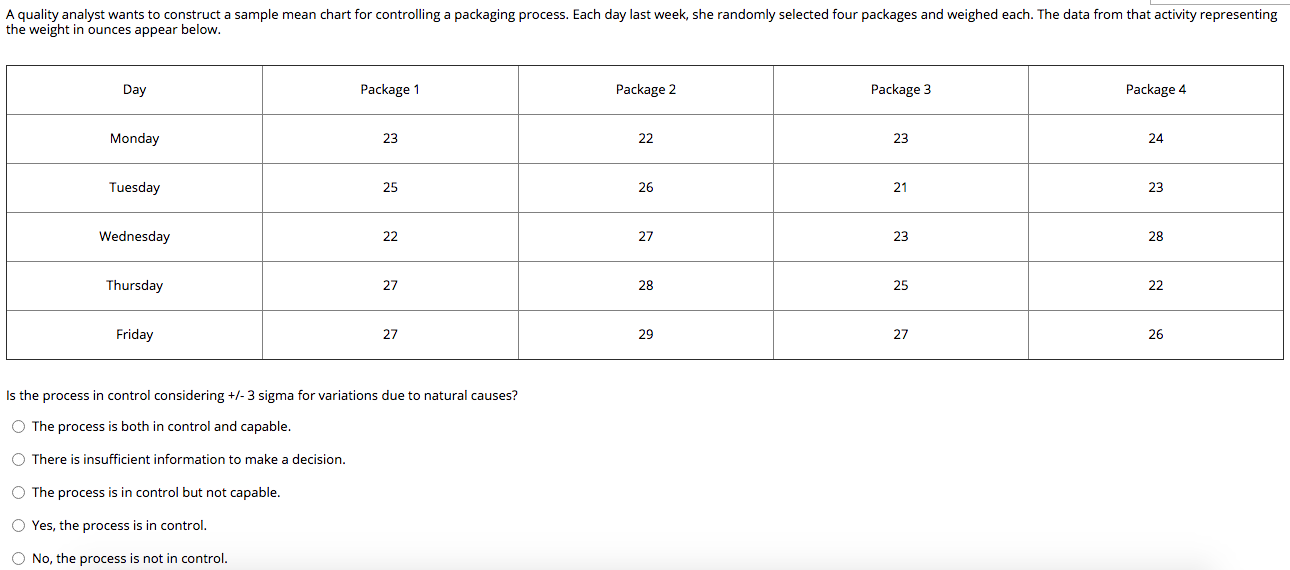 A quality analyst wants to construct a sample