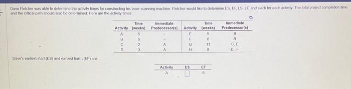 Baves oarhert start (ES) and eariest finish (EF)
