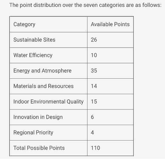 Rate the Amway Center in terms of LEEDS