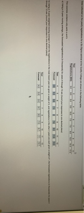 Data collected on the yearly registrations for a