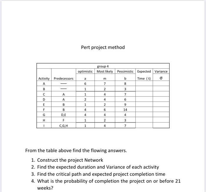 Pert project method Predecessors a m Activity A B