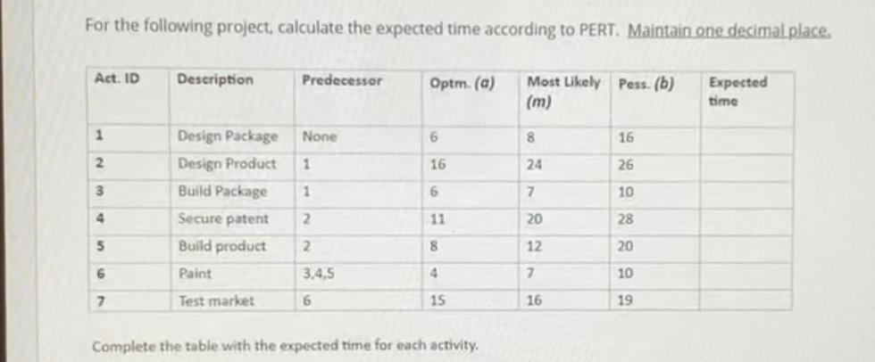 For the following project, calculate the expected