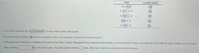 \begin{tabular}{ccc} Activity & Duration (days) &