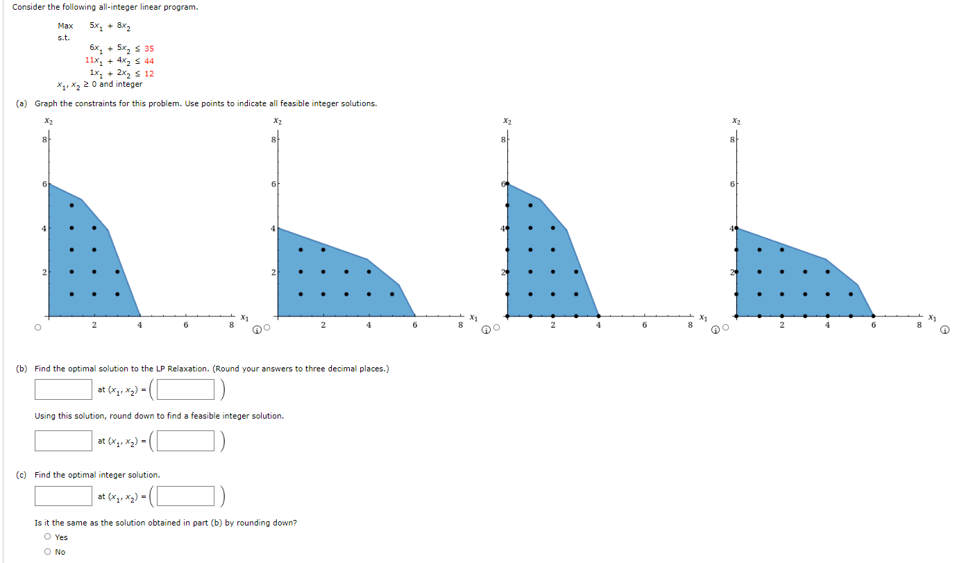 Consider the following all-integer linear