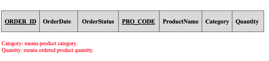 how many partial dependencies is here ? ORDER ID