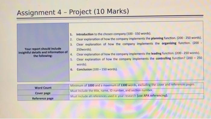 write about Amazon company Assignment 4 - Project