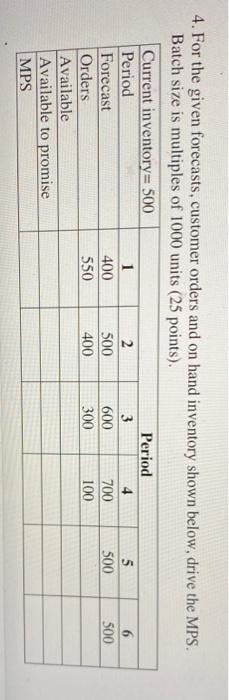 4. For the given forecasts, customer orders and