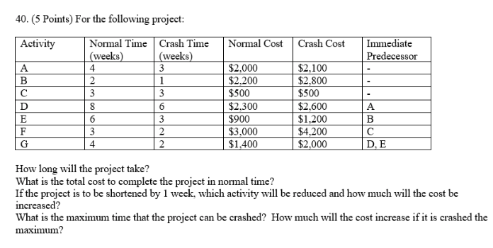Normal Cost Crash Cost Immediate Predecessor 40.