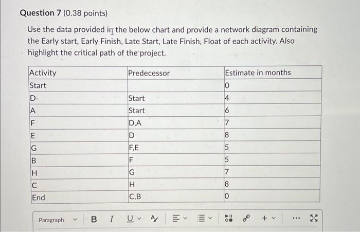 Use the data provided ir the below chart and