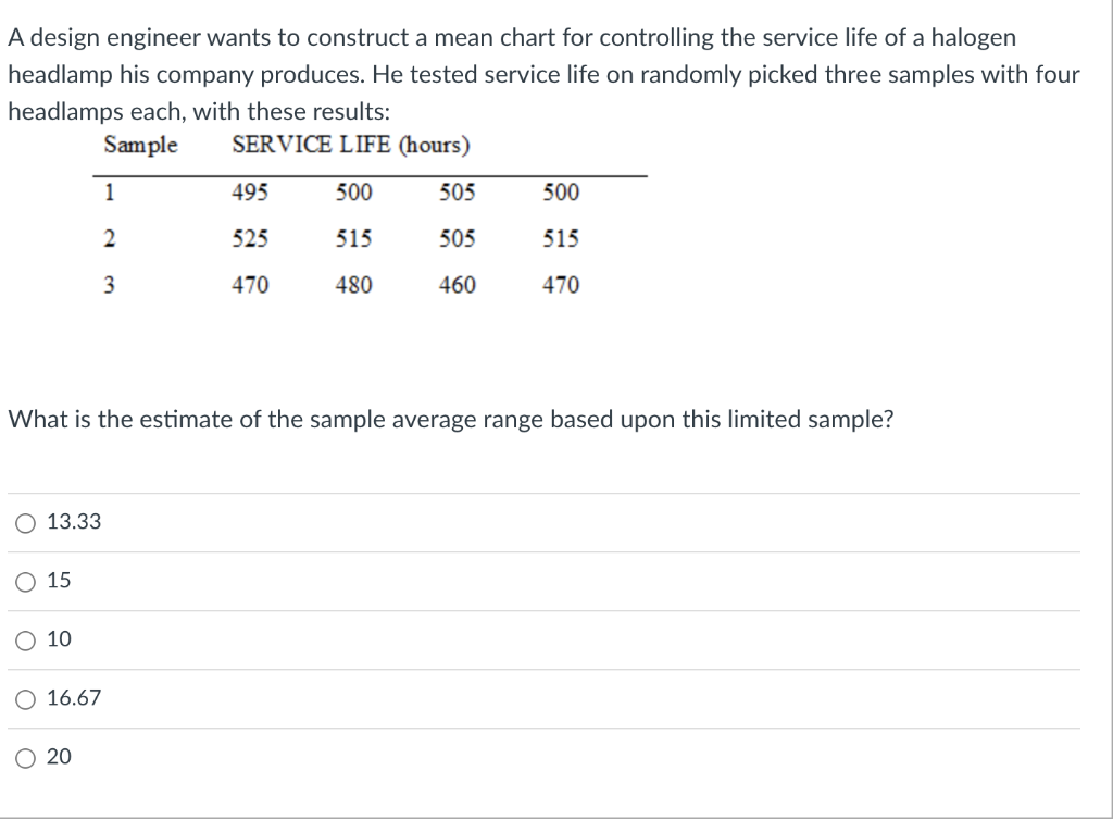 A design engineer wants to construct a mean chart
