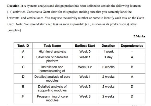 please help me quickly Question 1: A systems