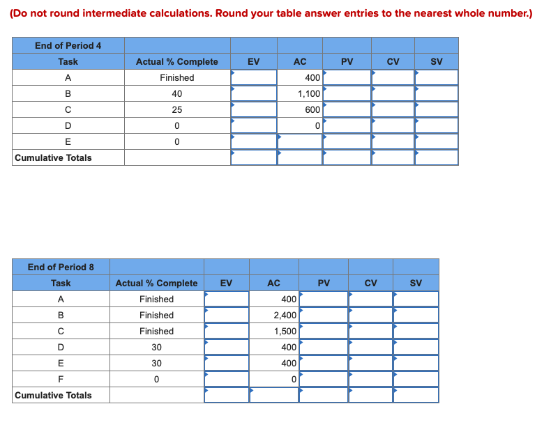 Given the following project network and baseline