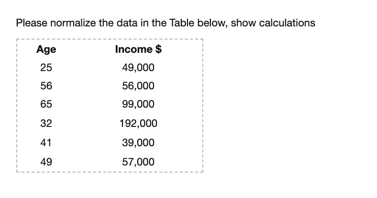 Please normalize the data in the Table below,