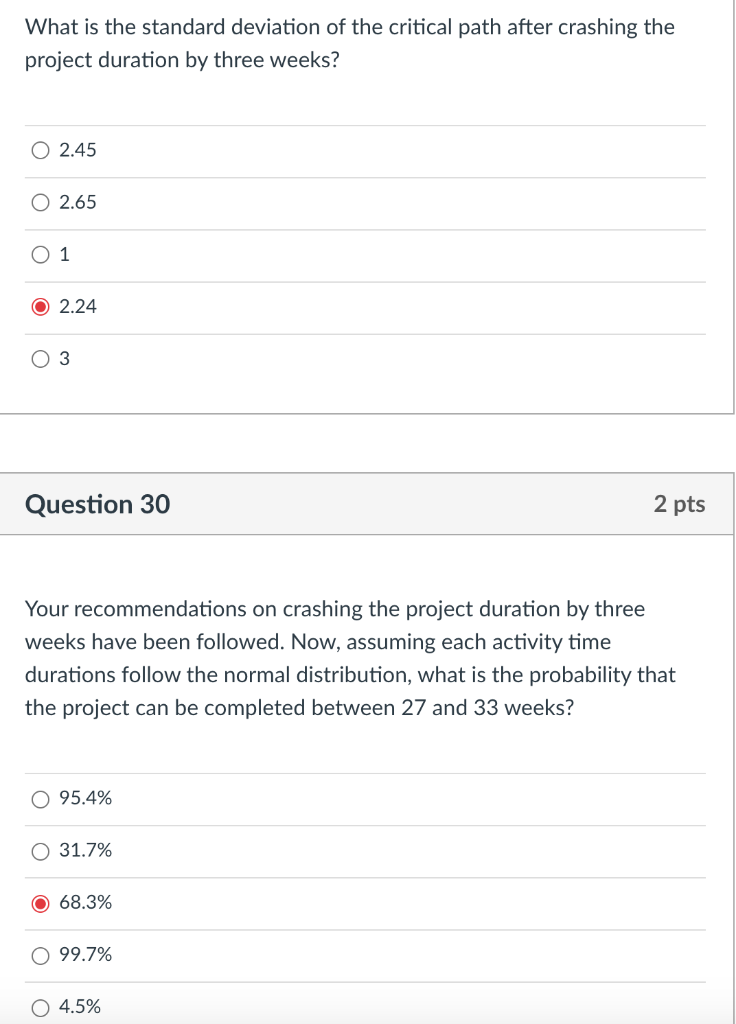 A project management problem is identified with