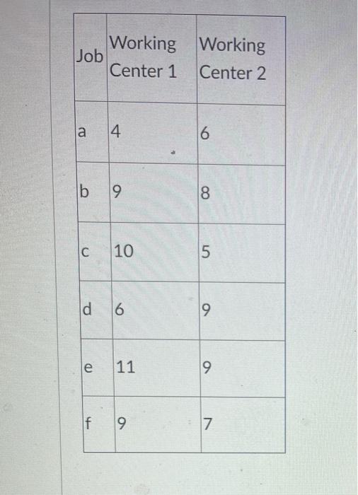 2. Determine the processing sequence for the six