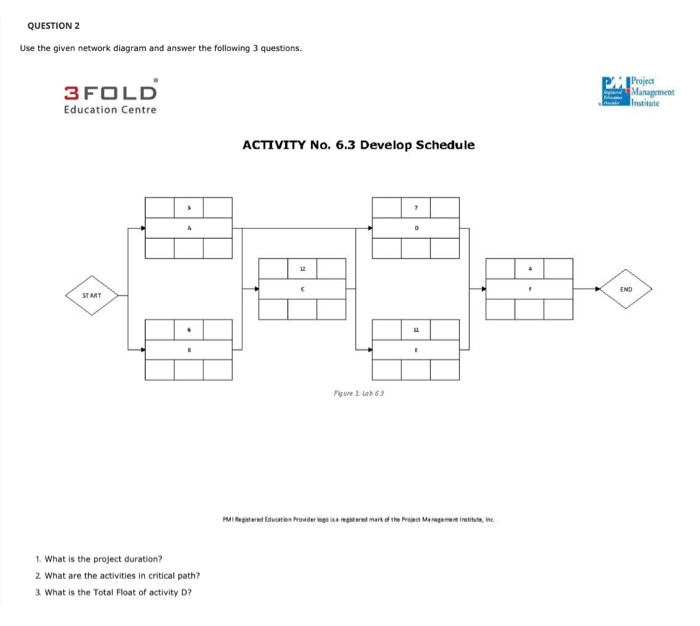 Develop Schedule using CPM for the given network