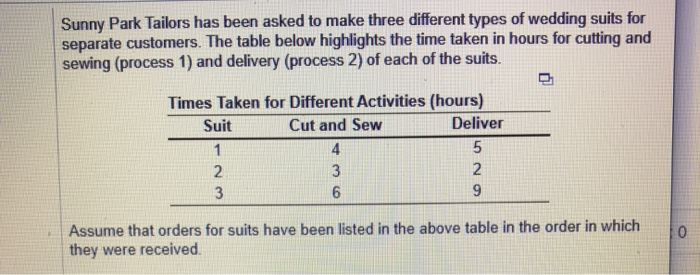 Using the FCFS rule for scheduling, the sequence