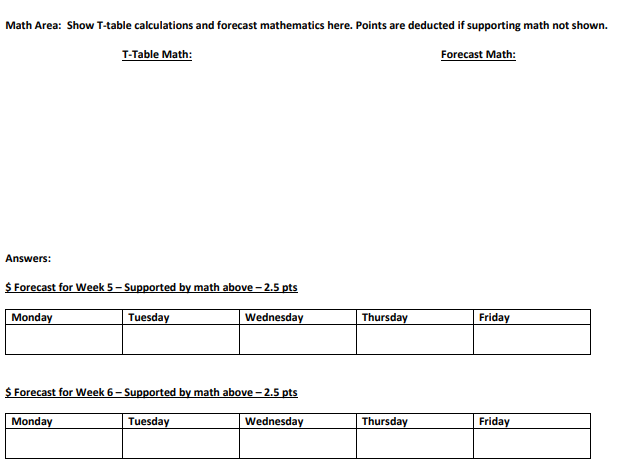 After analyzing the last 40 weeks of sales data,