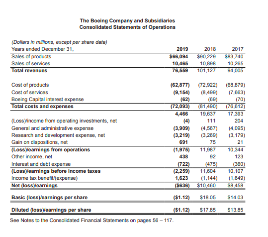 Create a bar chart of revenue, profits (net