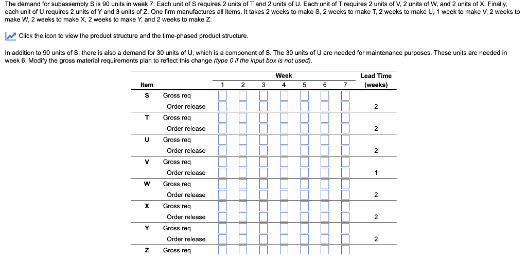 The demand for subassembly S is 90 units in week