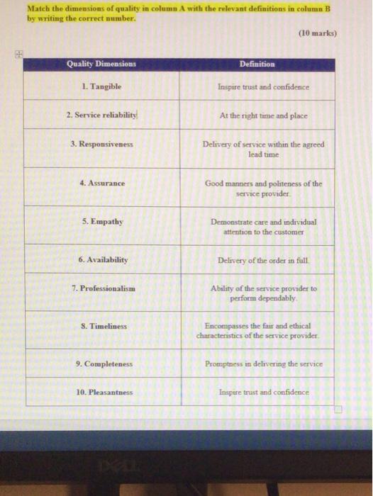 Match the dimensions of quality in column A with
