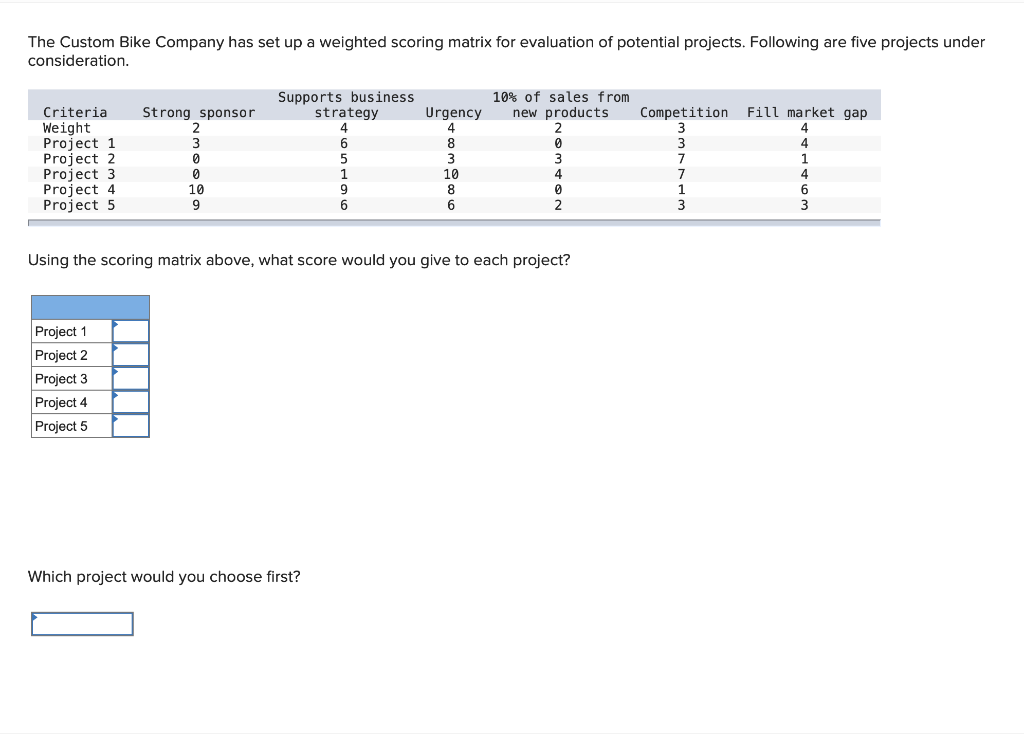 The Custom Bike Company has set up a weighted