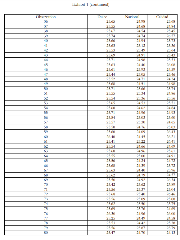 Case study questions: 2. Create a brief a