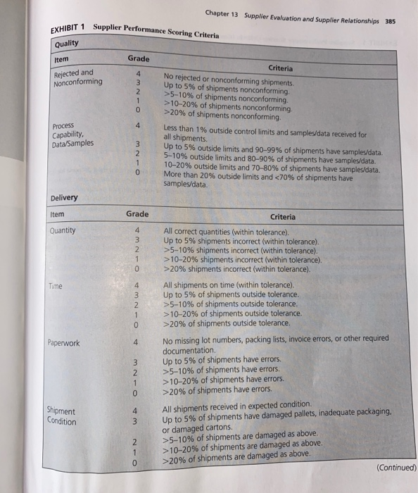 if you were in the Position of Maggie Agnelli: