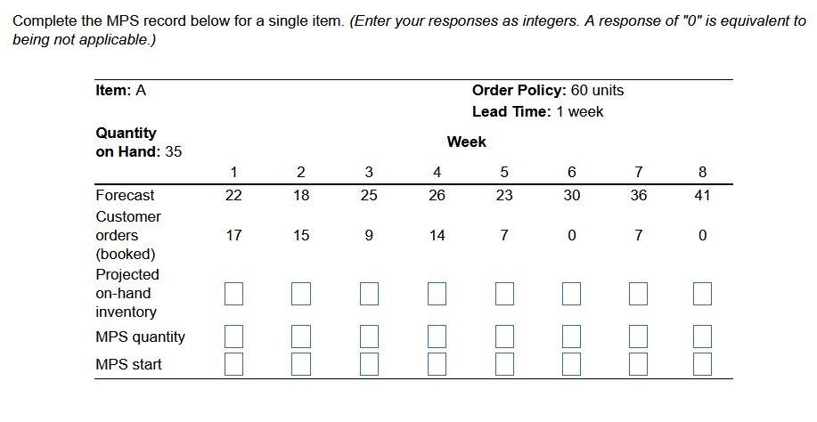 Complete the MPS record below for a single item.