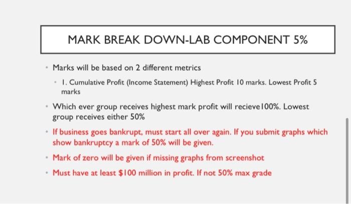 MARK BREAK DOWN-LAB COMPONENT 5% Marks will be