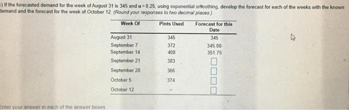 2) If the forecasted demand for the week of