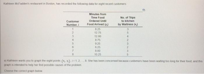 Kathleen McFadden's restaurant in Boston, has