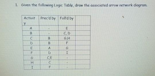 Please show all attempts to draw each network